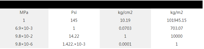 尼龍等(deng)塑(su)料(liao)原料的(de)單位(wei)換算(suan)錶(biao)