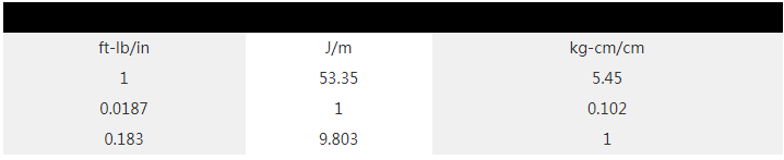 尼龍等(deng)塑料原料的單位(wei)換(huan)算(suan)錶