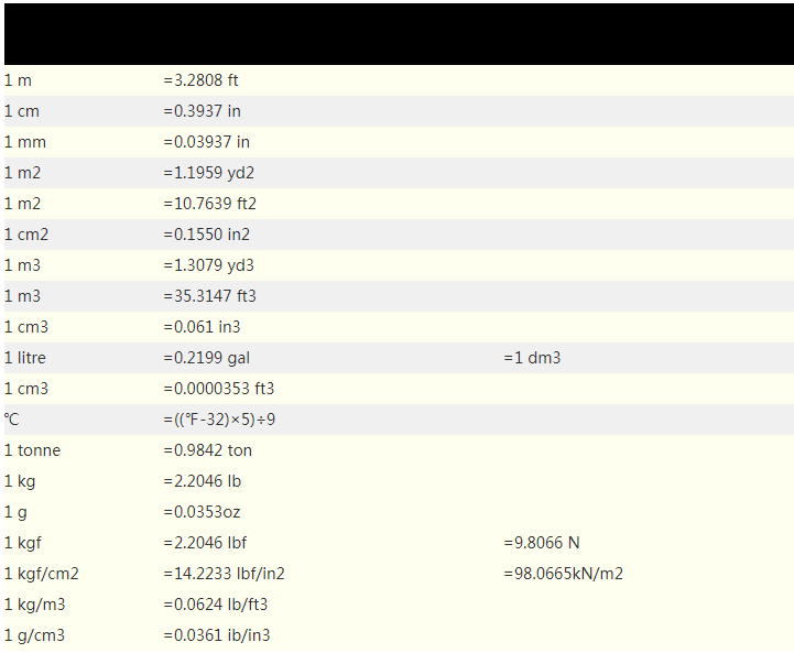 尼龍(long)等(deng)塑(su)料(liao)原料的單位換(huan)算錶